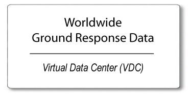 Search COSMOS Virtual Data Center (VDC)