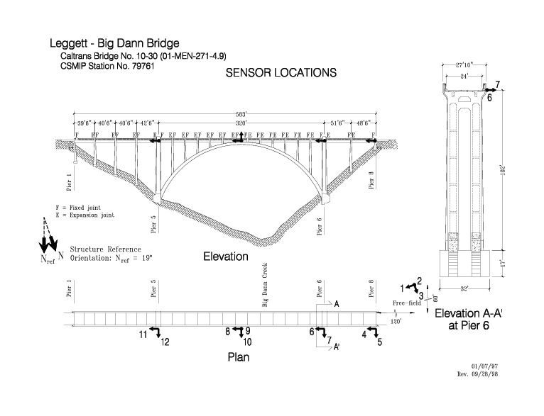 Station Selected station-selected